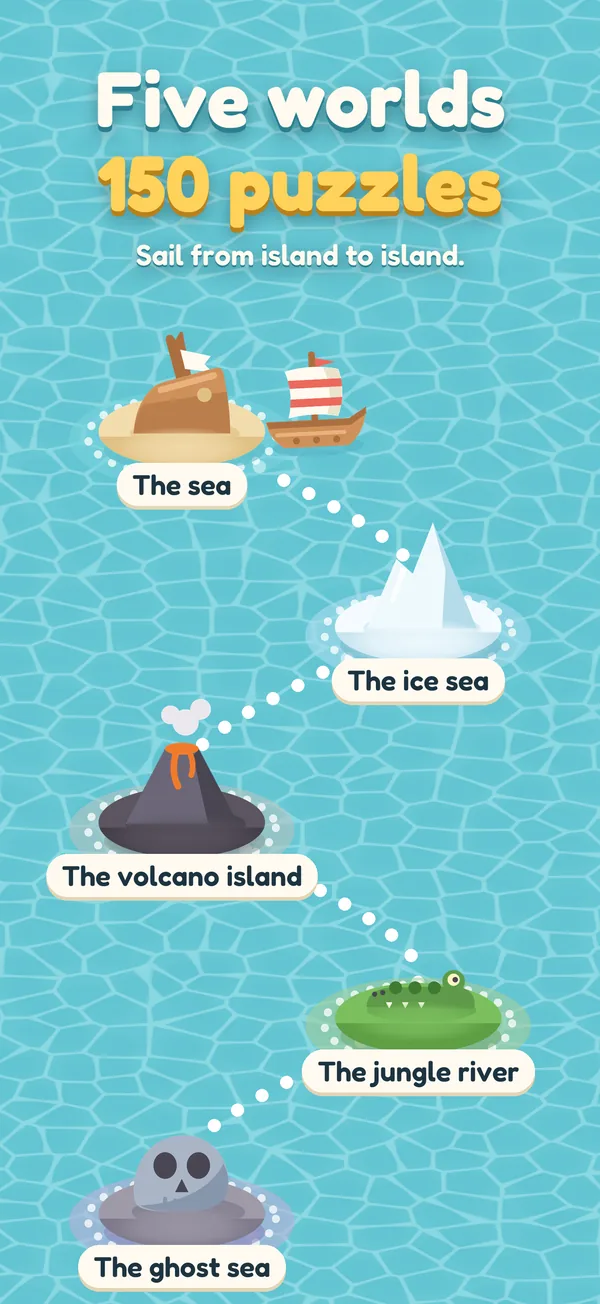 The five worlds as islands on the map